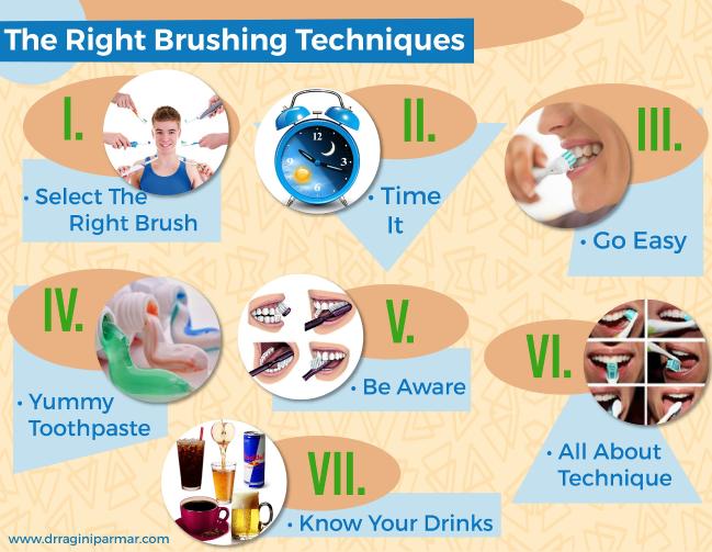 brushing technique poster