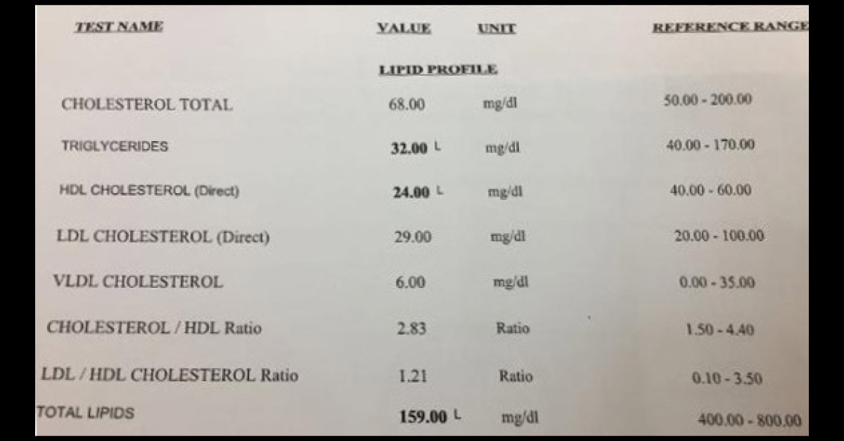 Review This Lipid Profile Report And Advice