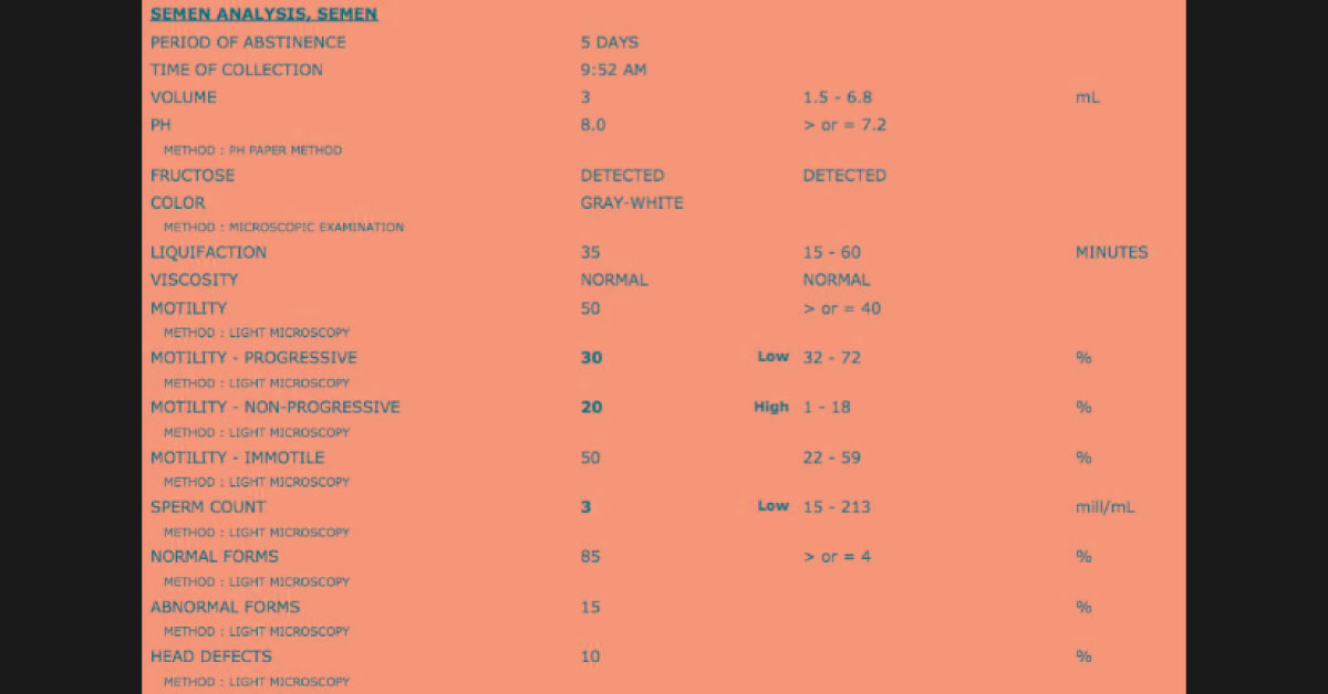 Significance Of Enteroccocus Fecalis In The Semen