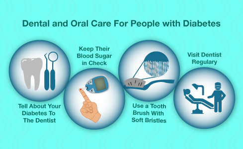 Oral Care For Diabetes Patients