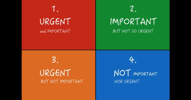 A Guide to the Time Management Matrix