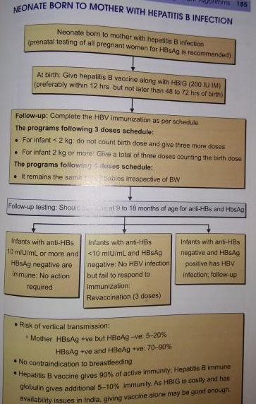 Dose Of HBIG In Newborn