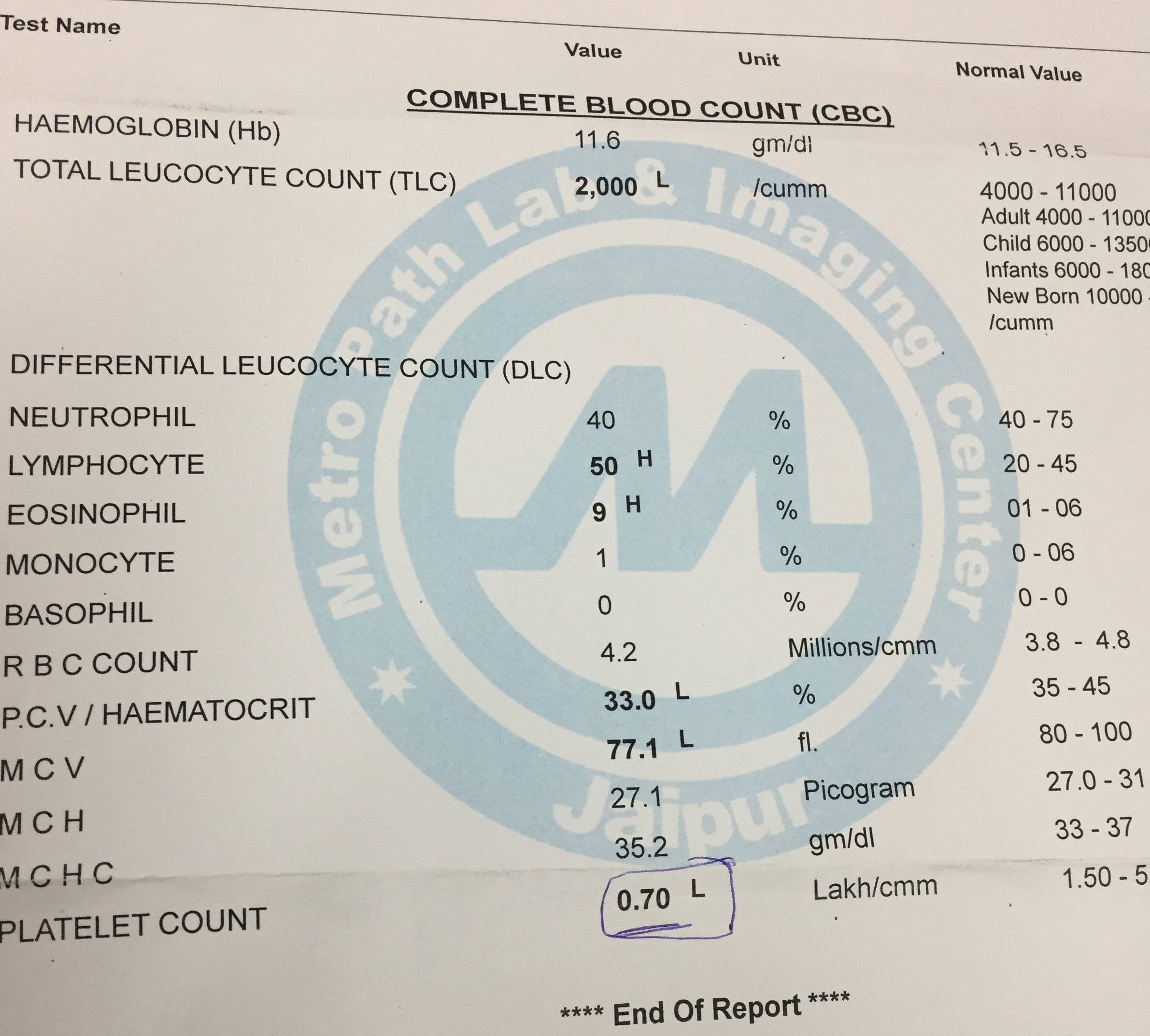 How To Treat This Patient?