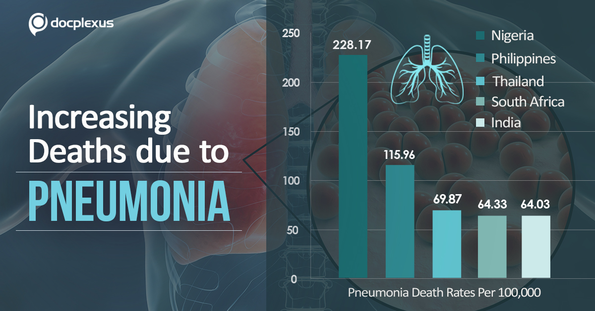 India’s Fight Against Pneumonia With PCV Vaccine