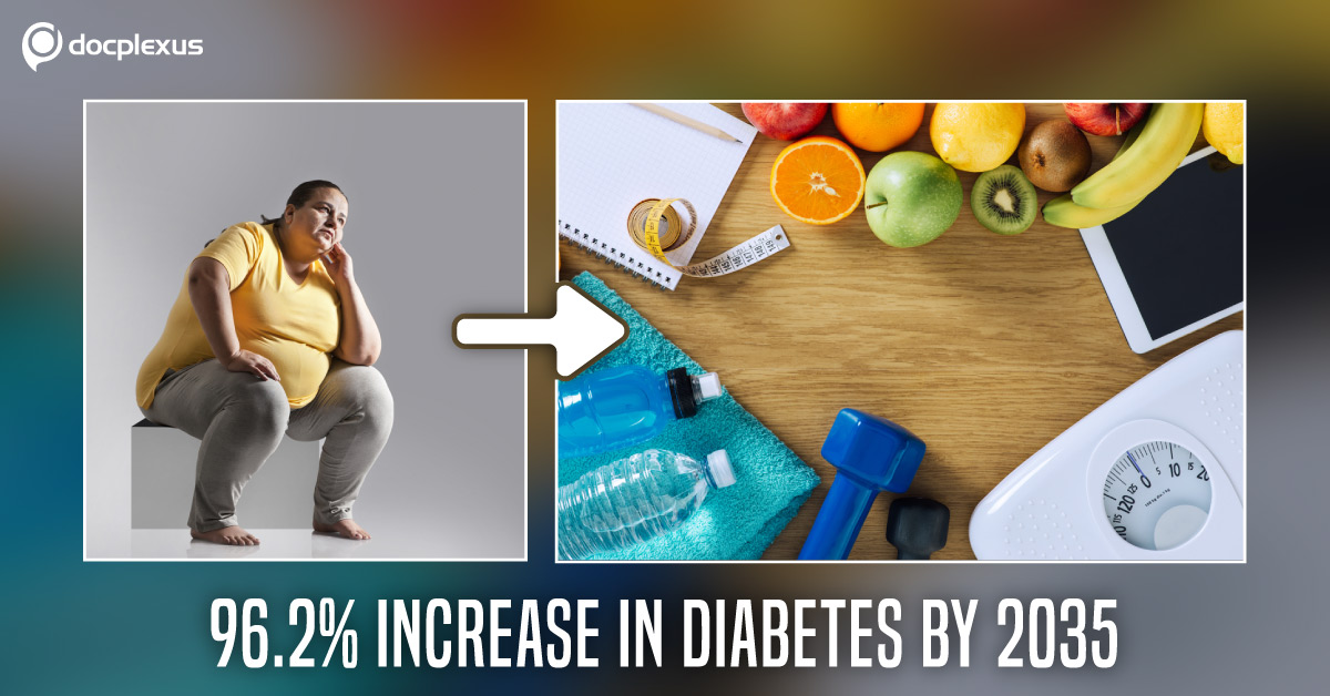 Obesity, Suggest Your Clinical Outlook