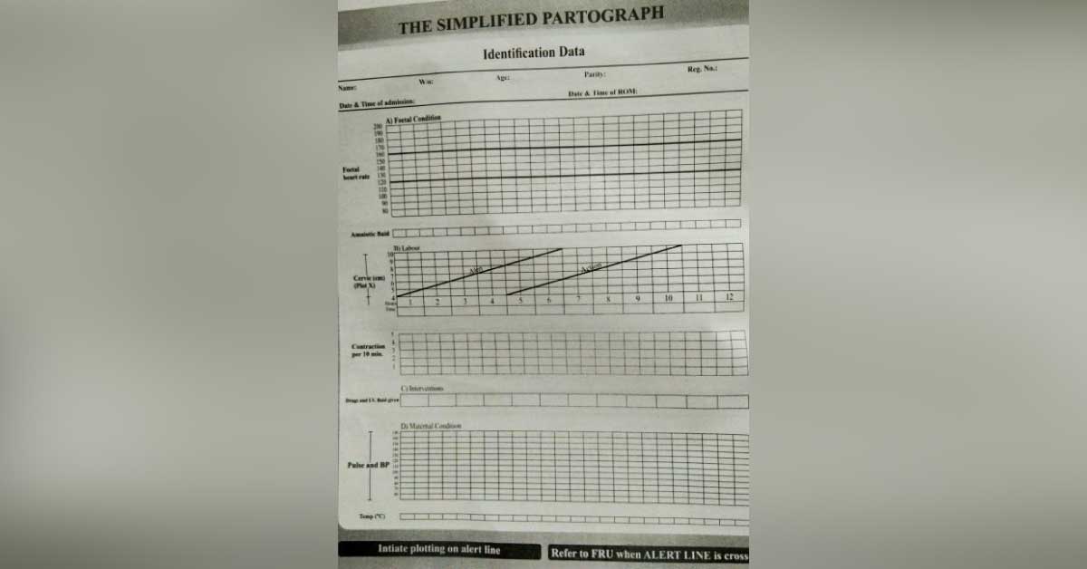 Significance Of Partograph
