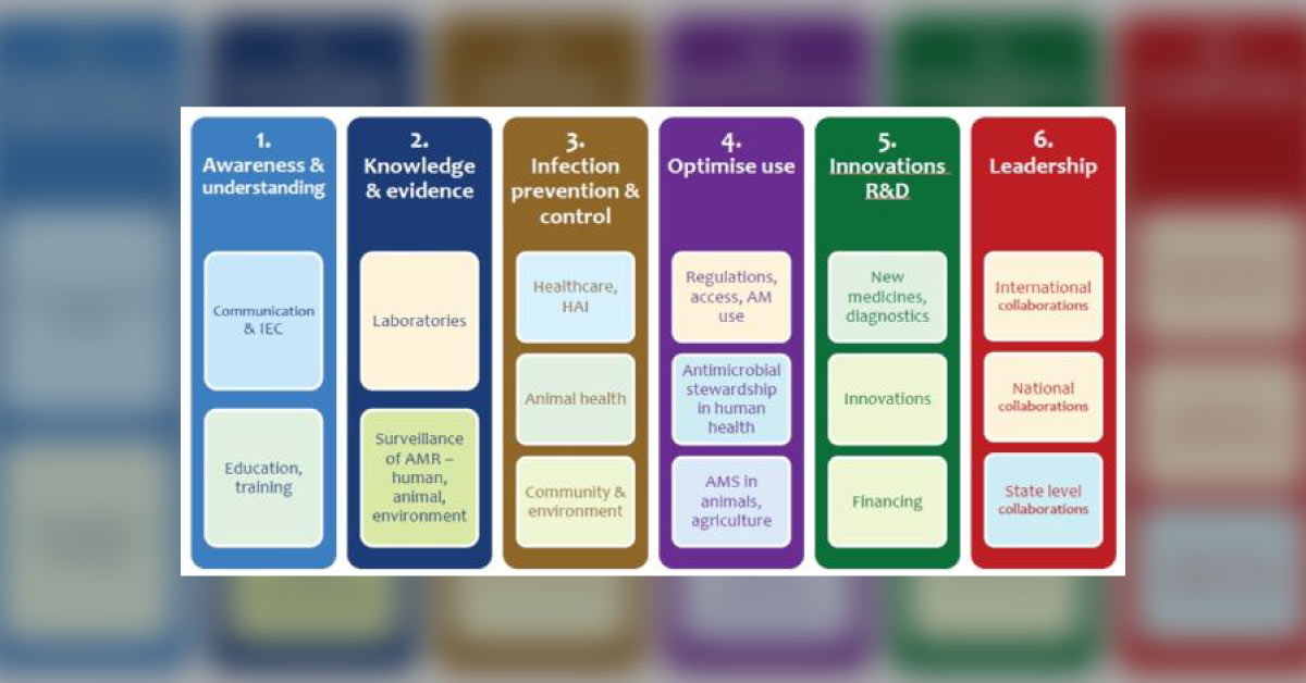 Antimicrobial Resistance- Sharing An Awareness Campaign