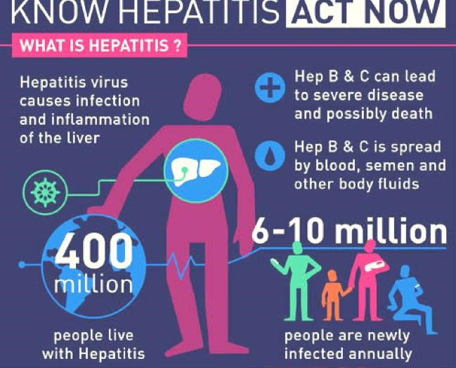 World Hepatitis Day, Eradication Of Viral Hepatitis