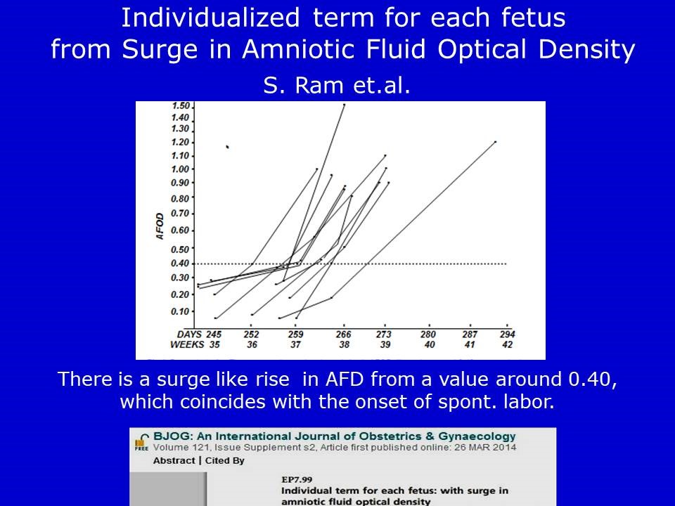 ‘Surge In Amniotic Fluid Optical Density’ Coincides With The Onset Of Spontaneous Labor - Part II