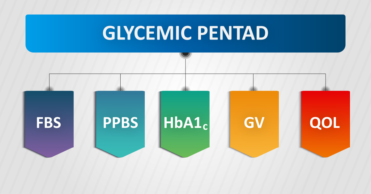 Glycemic Pentad, A Paradigm Shift In Diabetes Management
