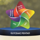 Abbott Glycemic Pentad India Forum