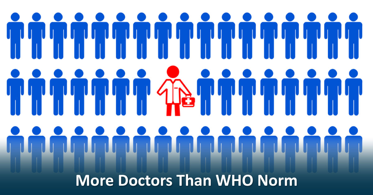 State With More Doctors Than WHO 1:1000 Norm