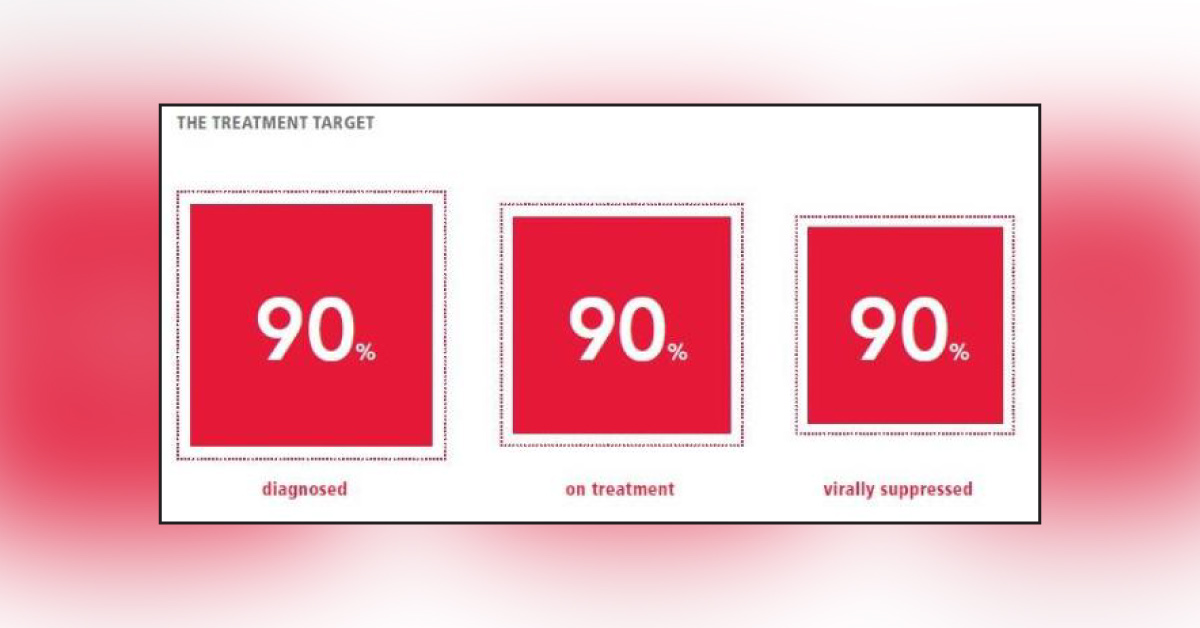 Can We Defeat AIDS In India By 2030 Just Like Us?