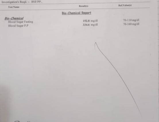 High Level Of Fasting And PP Sugar Value