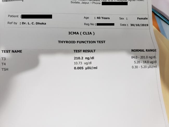 Is It T3 Hyperthyroidism?