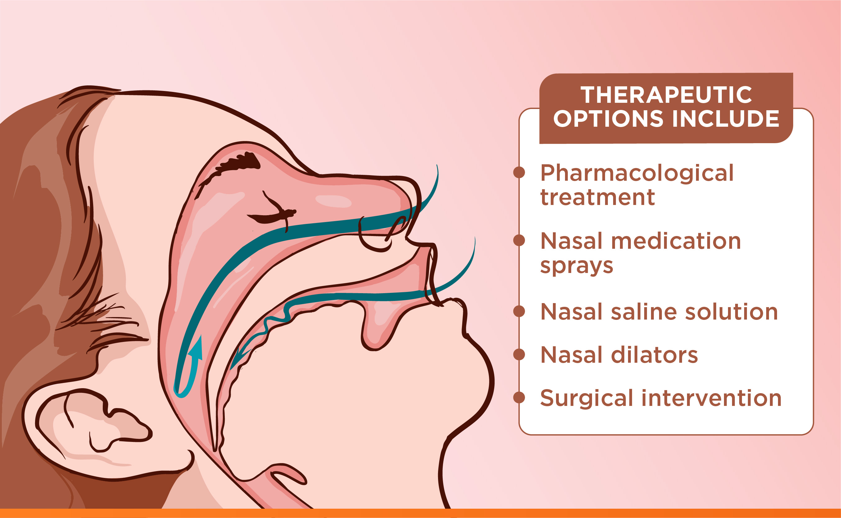 Correcting Nasal Congestion Can Be Effective In Patients With Obstructive Sleep Apnea