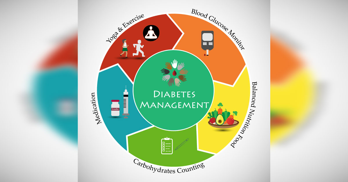 Approach To Diabetes Management
