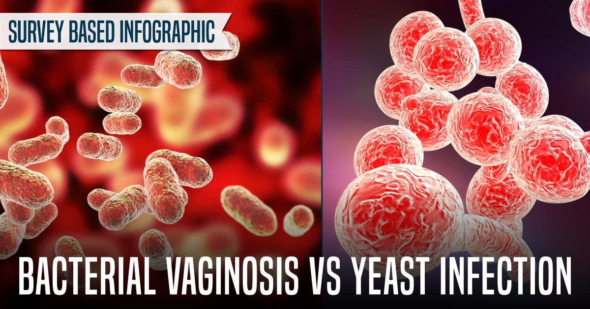 Survey Based Analysis of Bacterial Vaginosis Vs Yeast Infection