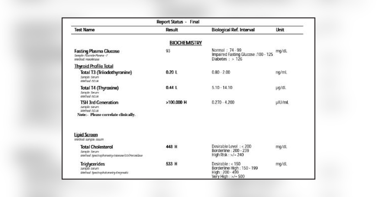 Hypothyroidism With Dyslipidemia 