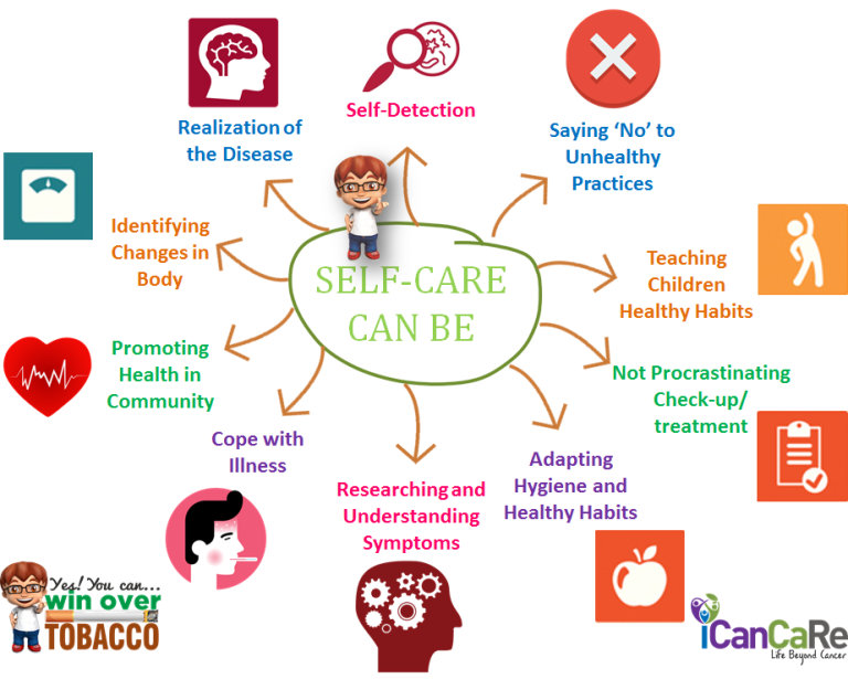 Self Care- Need Of The Hour