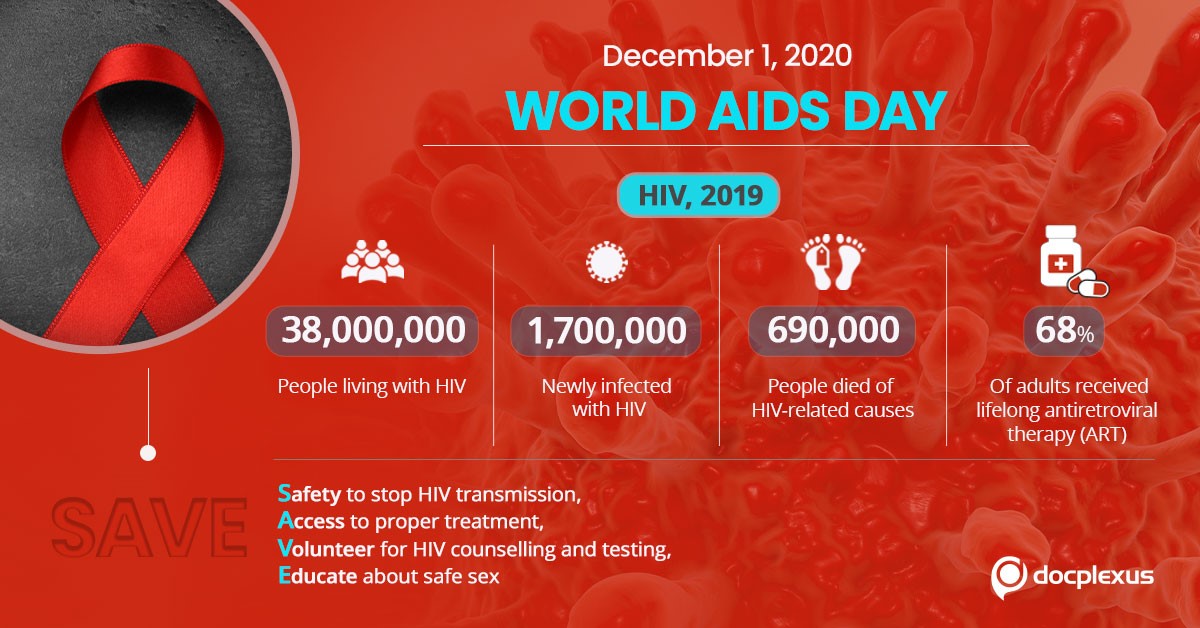 Coping With The AIDS Epidemic Amidst COVID-19 Pandemic