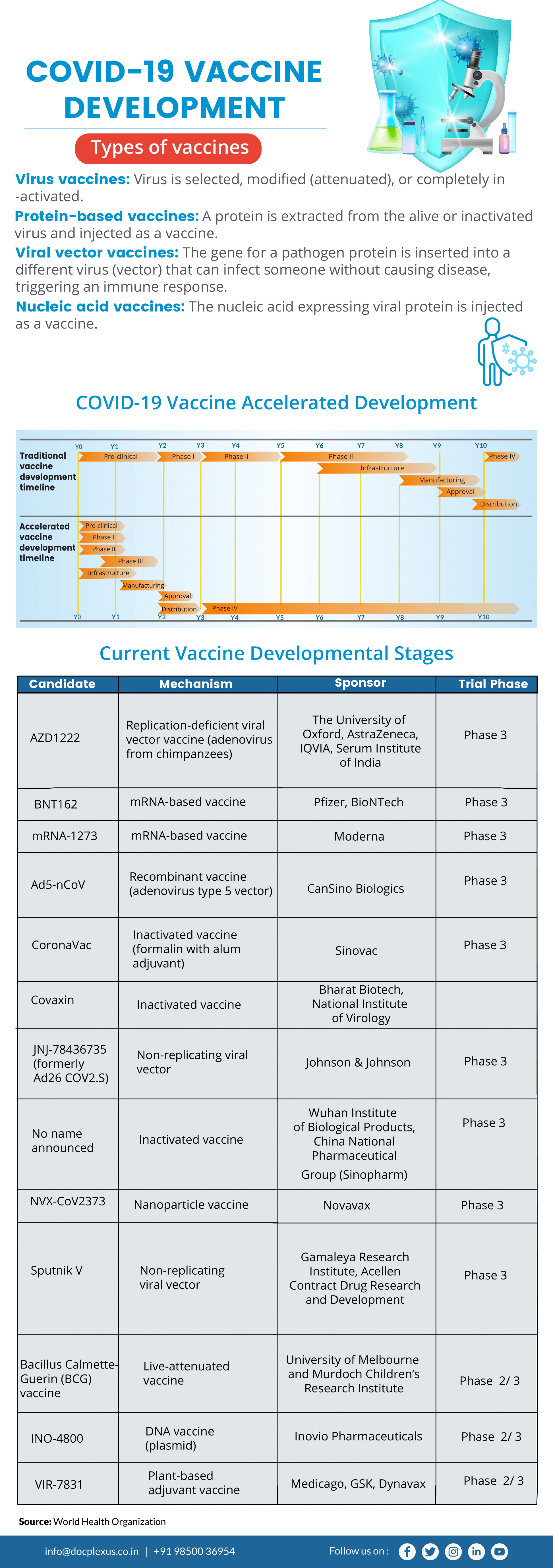 COVID-19 Vaccines: Global Developments