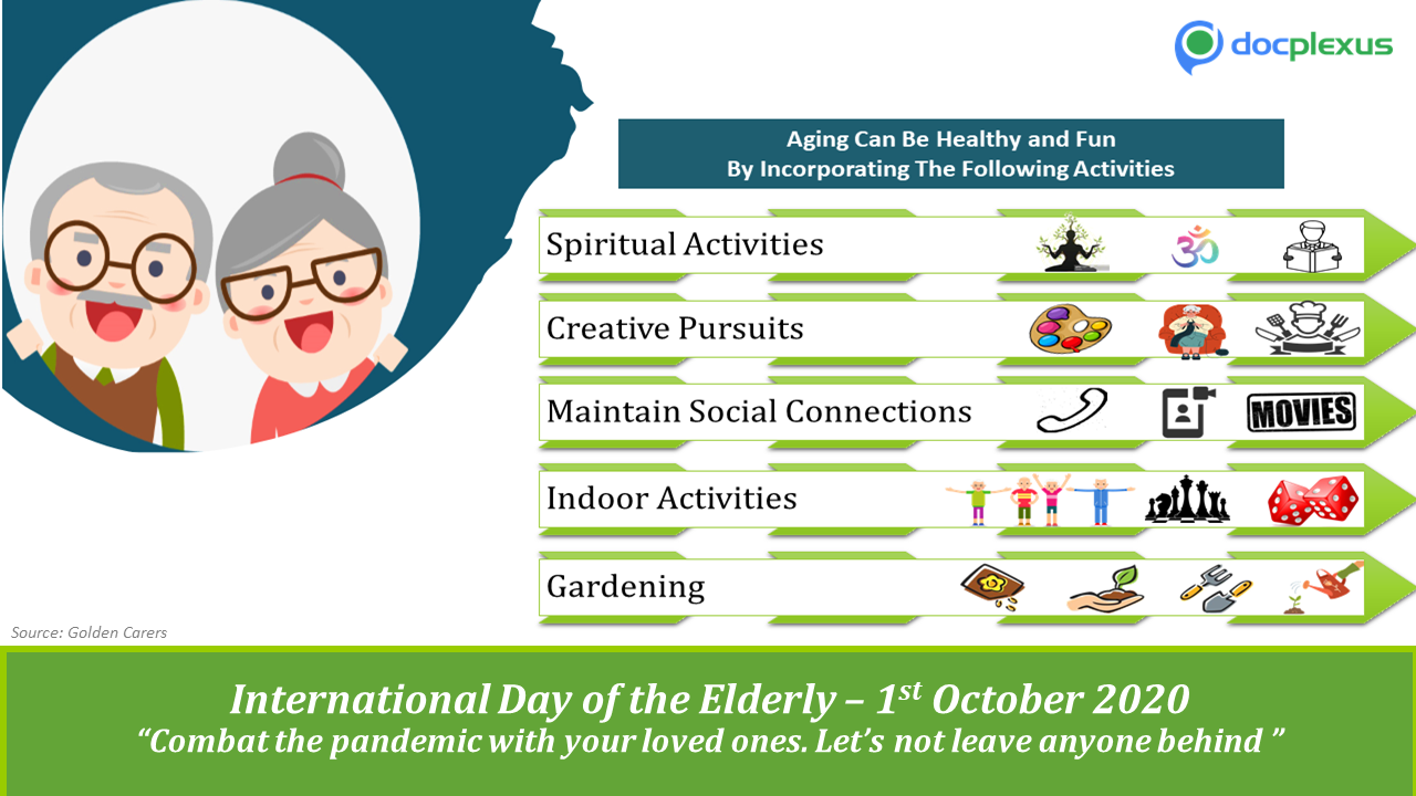 Modified Approach Towards Healthy Aging During Pandemics