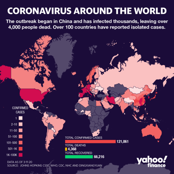 Latest Corona Virus Update
