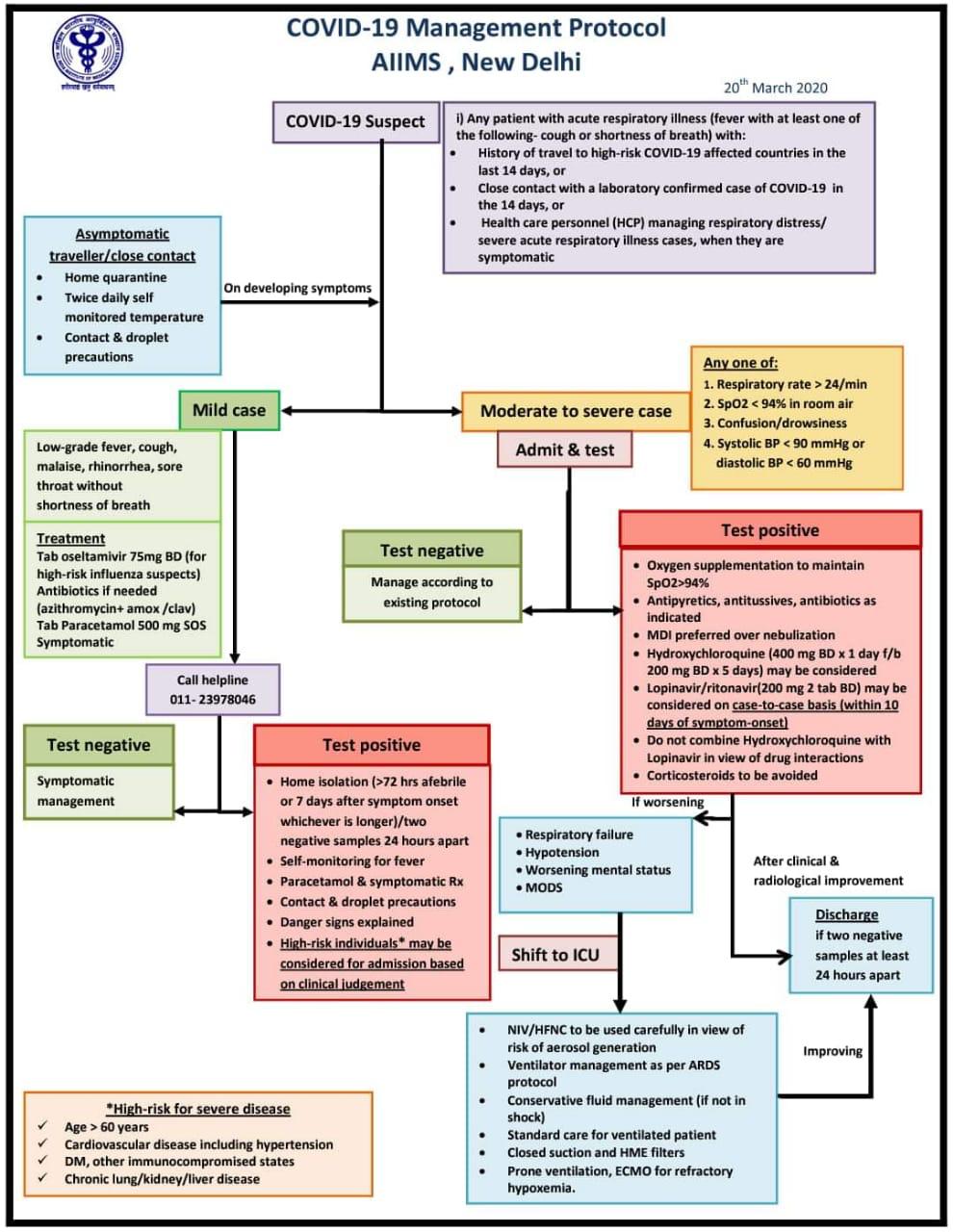 Management Of Non Critical And Critically Ill Adults With COVID-19-JAMA