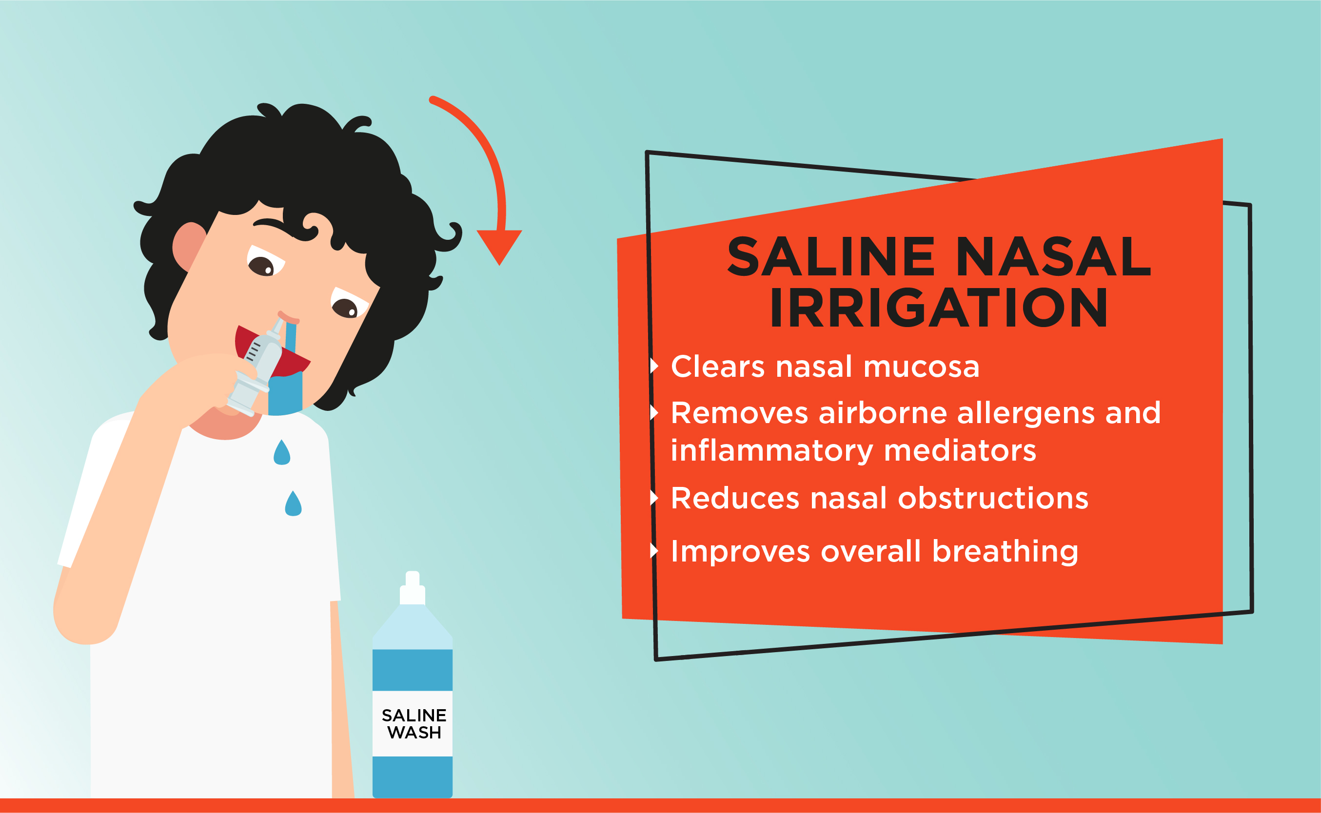 Clinical Benefit Of Saline Nasal Irrigation In Patients With Allergic Rhinitis