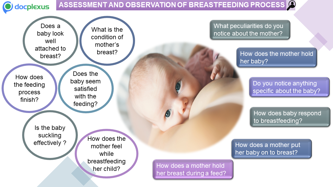 Breastfeeding — Observation, Assessment, and Building Confidence