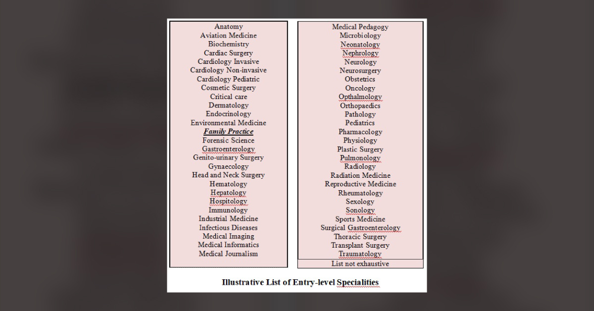 Medical Education – Need For A Change