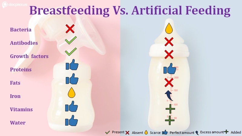 Breastfeeding Versus Artificial Feeding