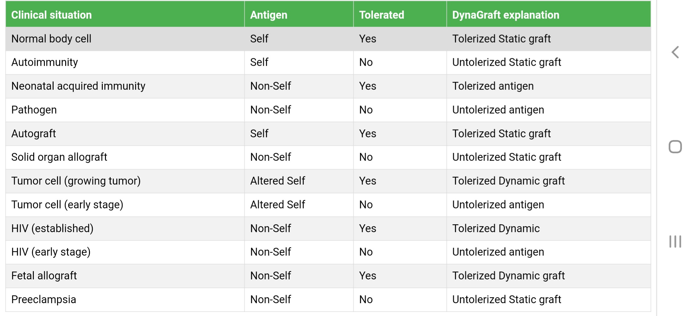 Concept Of Self And Nonself In Immunology