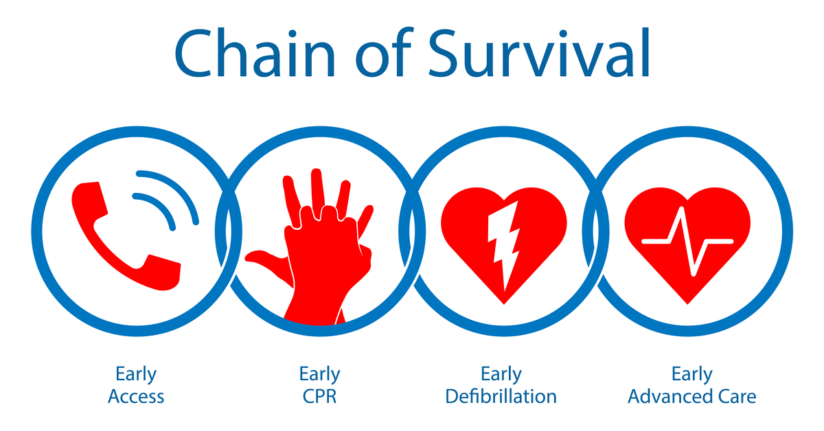 Neonatal Resuscitation And Emergency Care: AHA Guidelines 2020