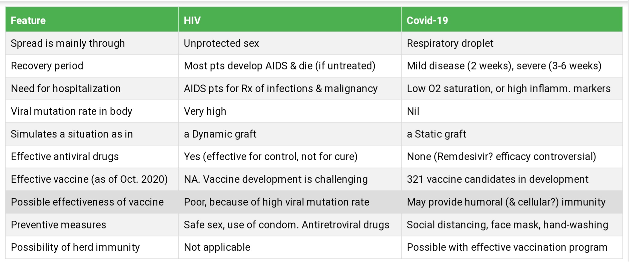 What Dynagraft Wants To Say On Covid-19?
