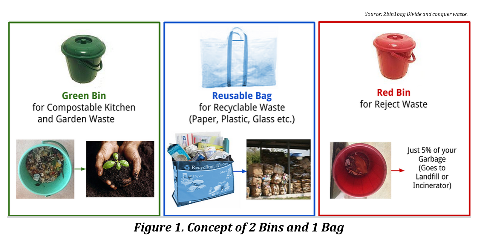 Waste Management Amid the COVID-19 Pandemic