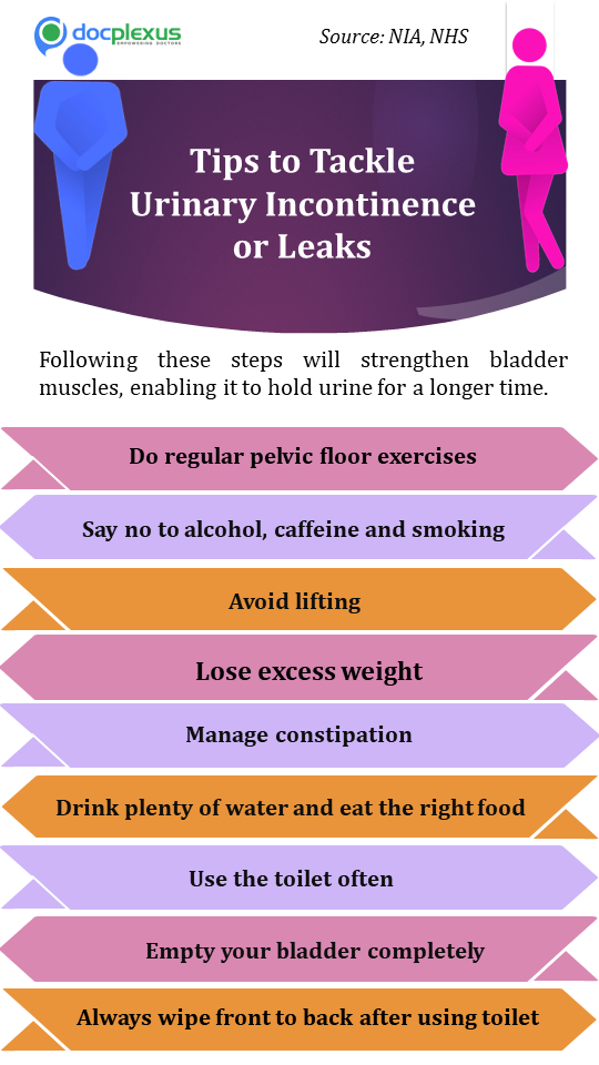 Patient Education Kit on Urinary Incontinence or Leaks