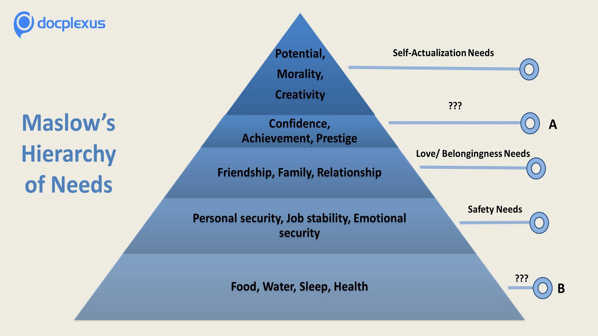 Maslow’s Hierarchy of Needs