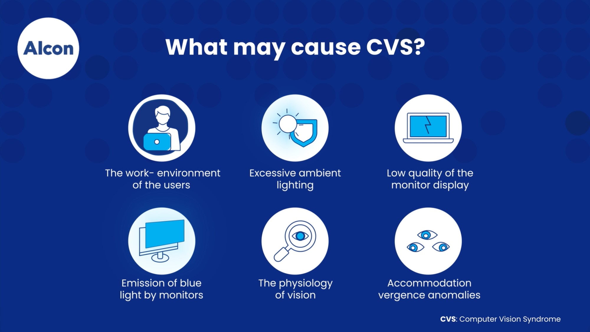 Computer Vision Syndrome: Symptoms, Prevention, and Management (Motion video)