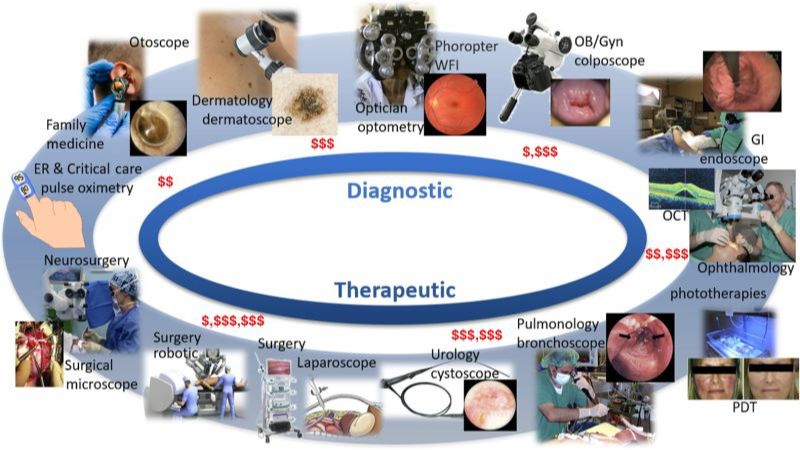 Special Section on Selected Topics in Biophotonics: Translating Novel Photonics Technology into Clinical Applications