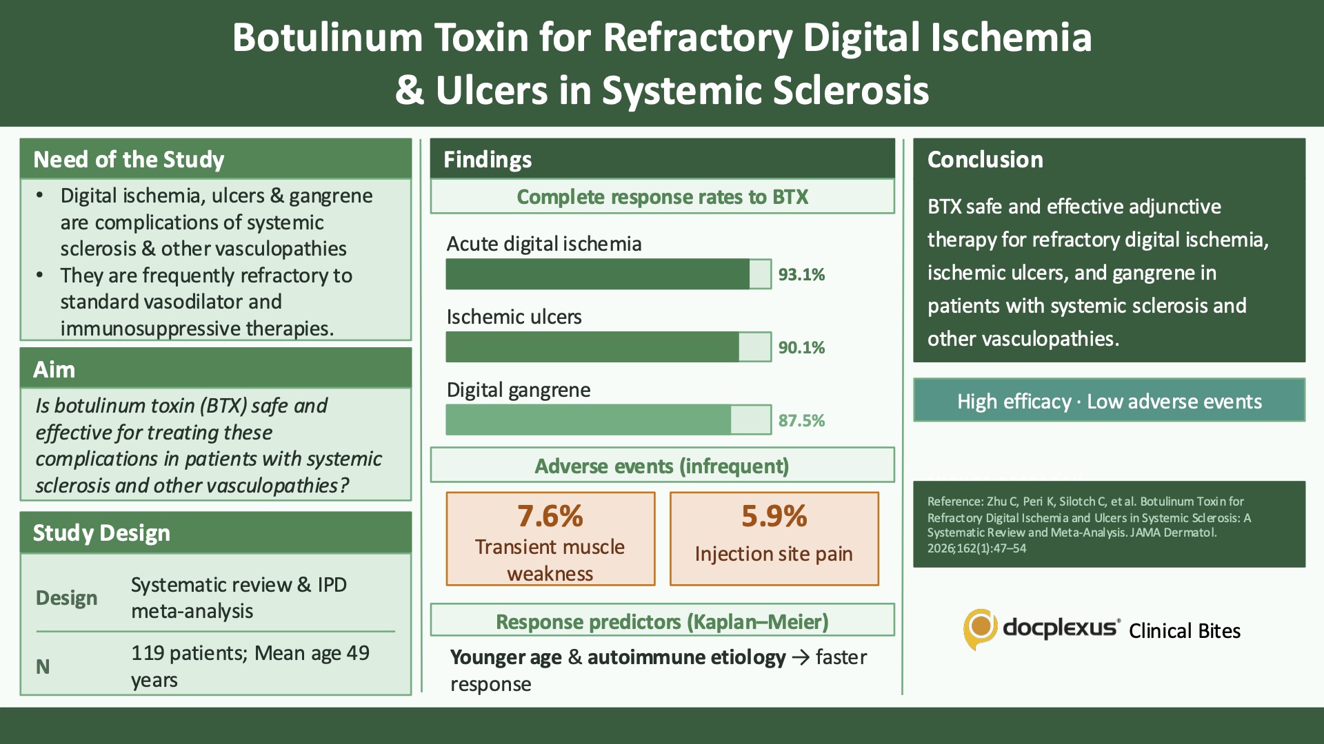 Botulinum Toxin for Refractory Digital Ischemia and Ulcers in Systemic Sclerosis