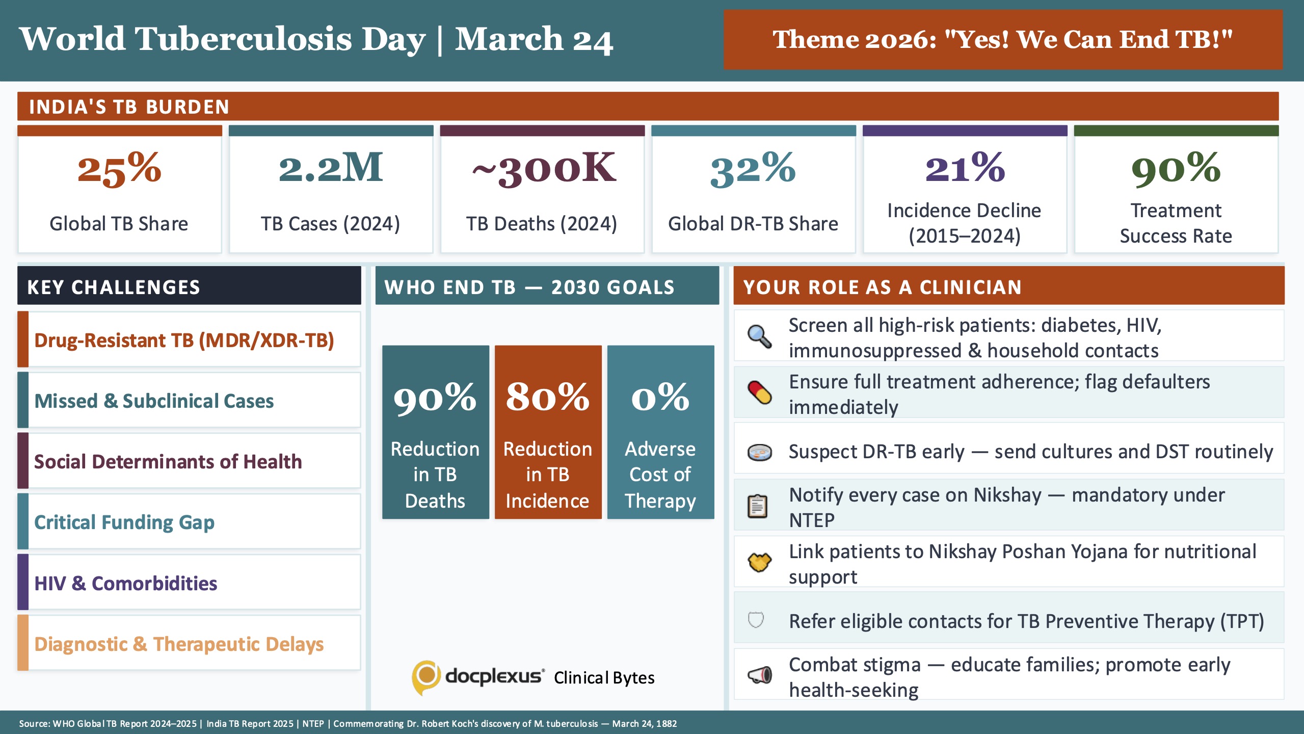 Act Now: End TB, Save Lives: World Tuberculosis Day 2026