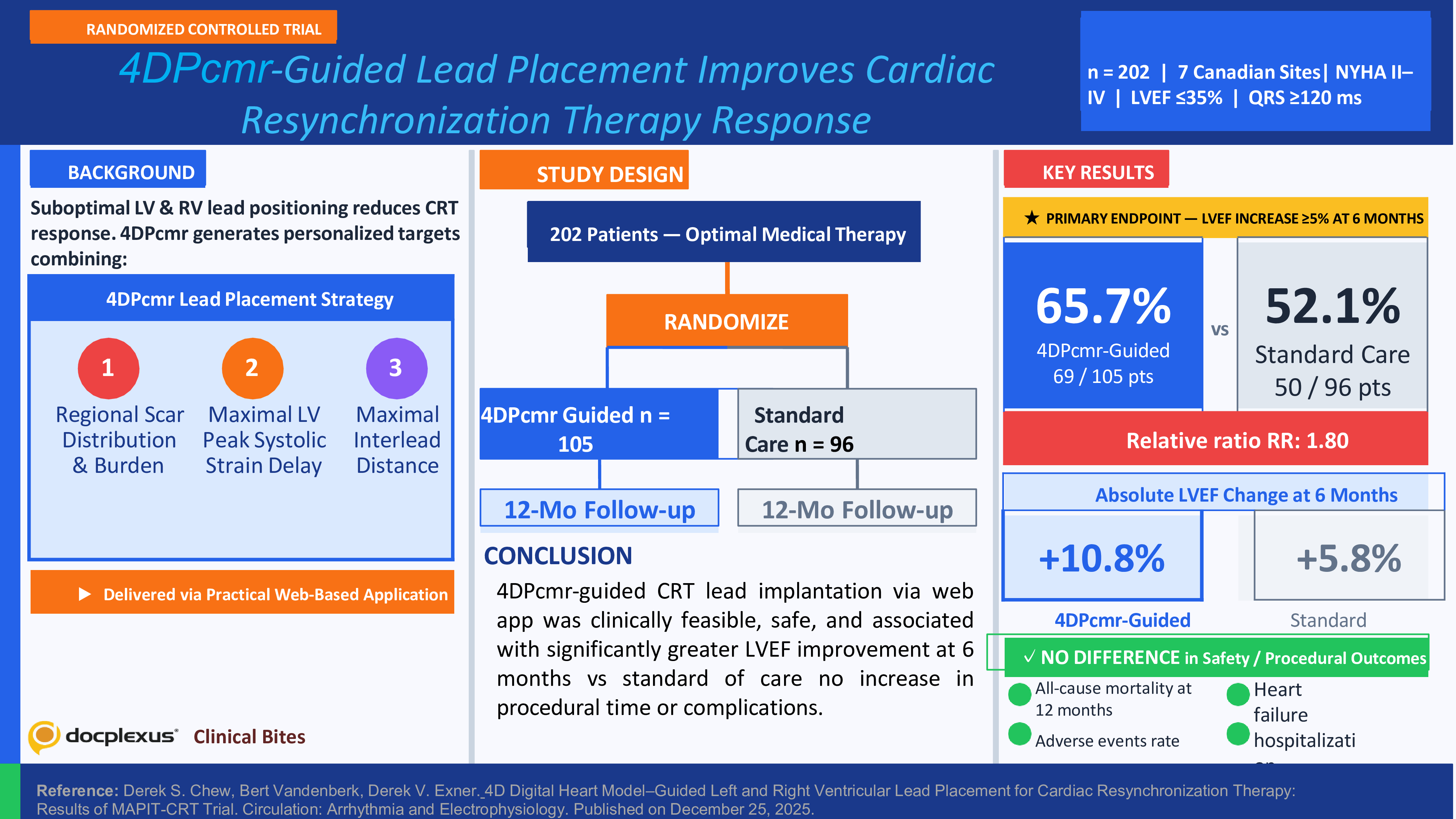 4D Digital Heart–Guided Ventricular Lead Placement in CRT