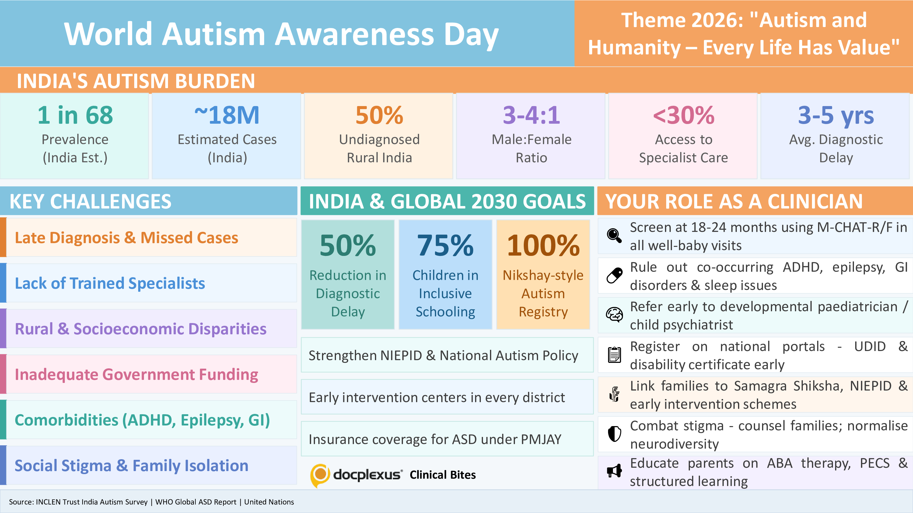 World Autism Day 2026: Every Life Has Value
