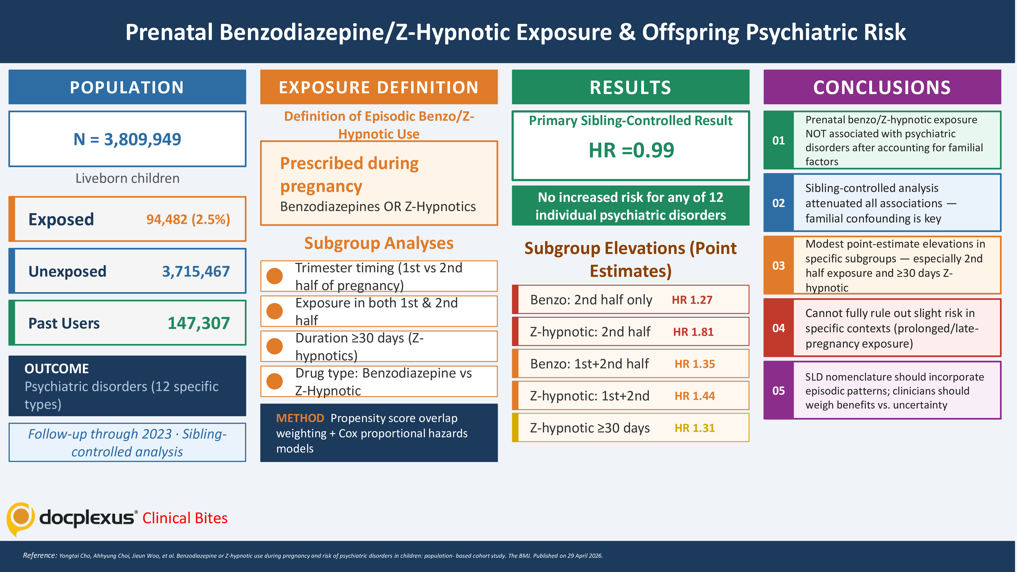 Prenatal Benzodiazepine and Z-Hypnotic Exposure: Reassuring Psychiatric Safety for Offspring