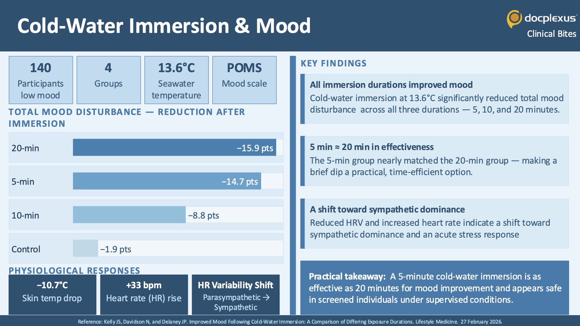 Cold-Water Immersion Improves Mood: 5 Minutes May Be Enough