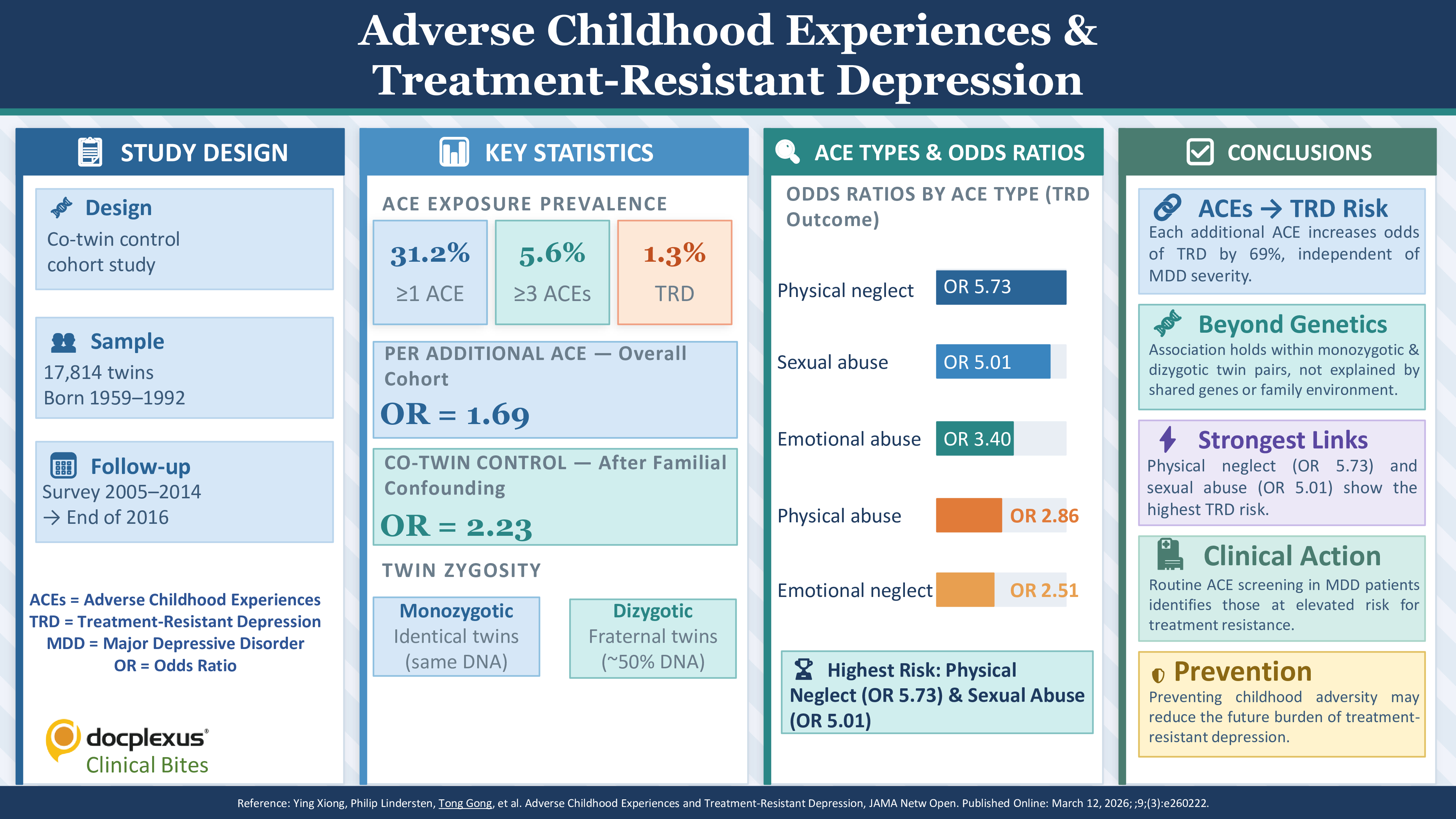 Adverse Childhood Experiences as a Predictor of Treatment-Resistant Depression