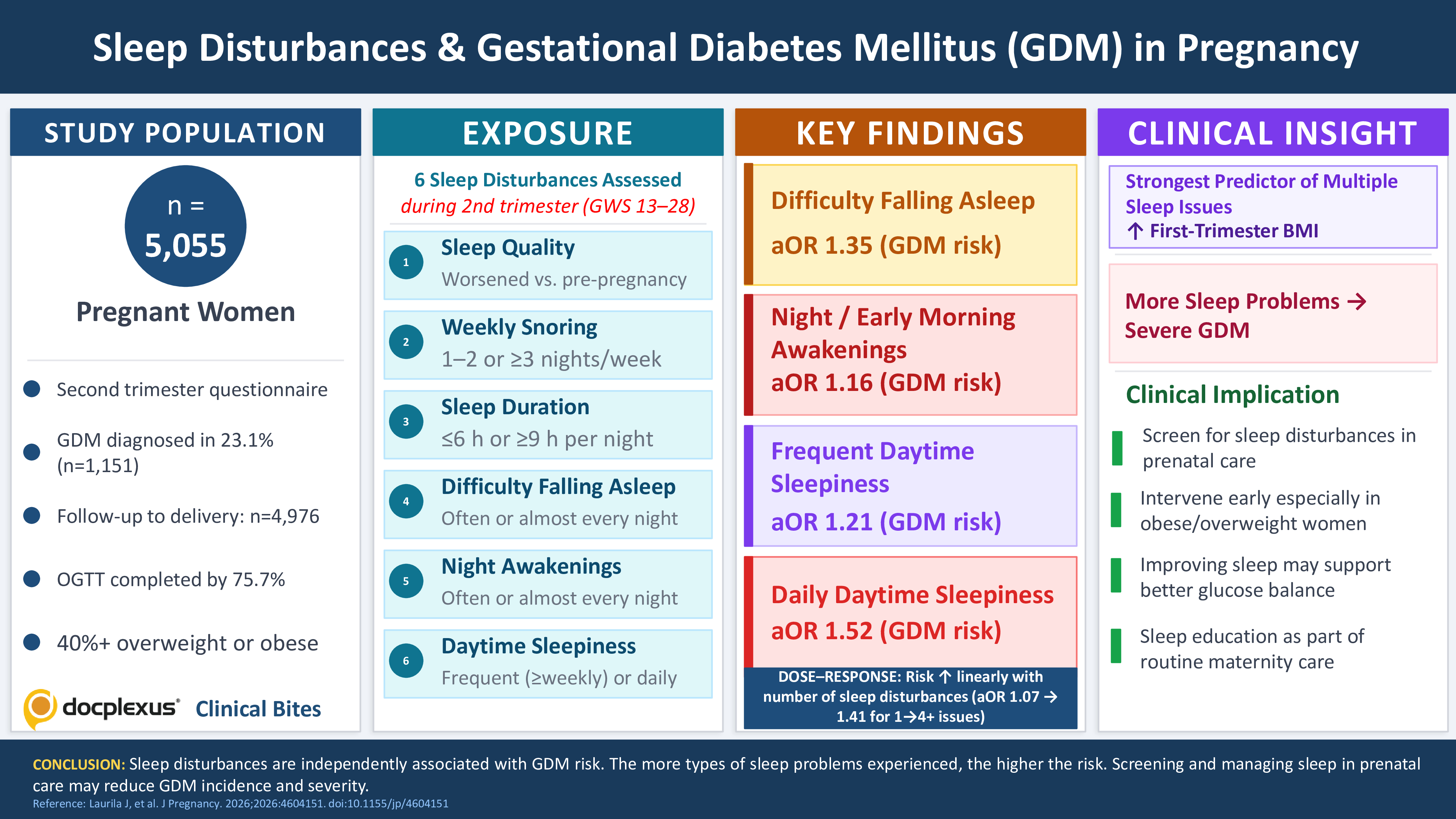 Poor Sleep, Higher GDM Risk: Why Sleep Screening Matters in Prenatal Care