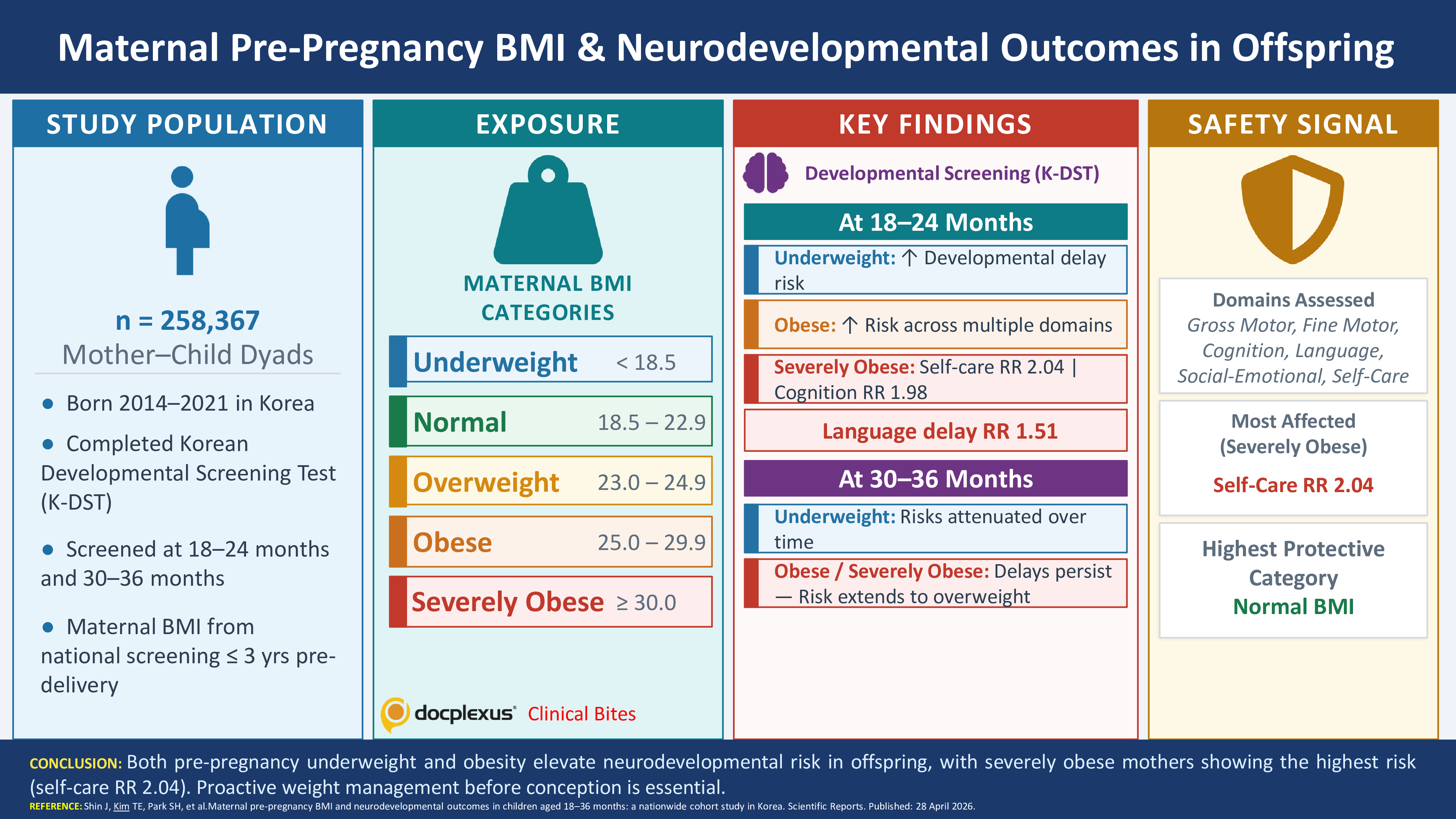 Maternal Pre-Pregnancy BMI Linked to Early Neurodevelopmental Delays in Children